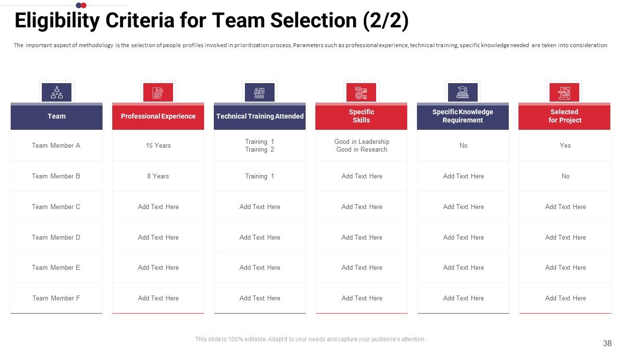 Work Prioritization Procedure Ppt PowerPoint Presentation Complete Deck With Slides Slide38