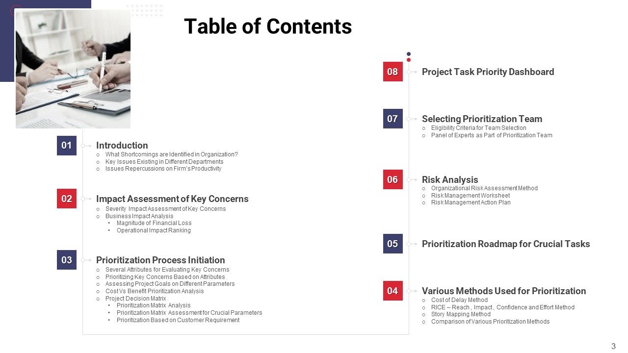 Work Prioritization Procedure Ppt PowerPoint Presentation Complete Deck With Slides Slide03