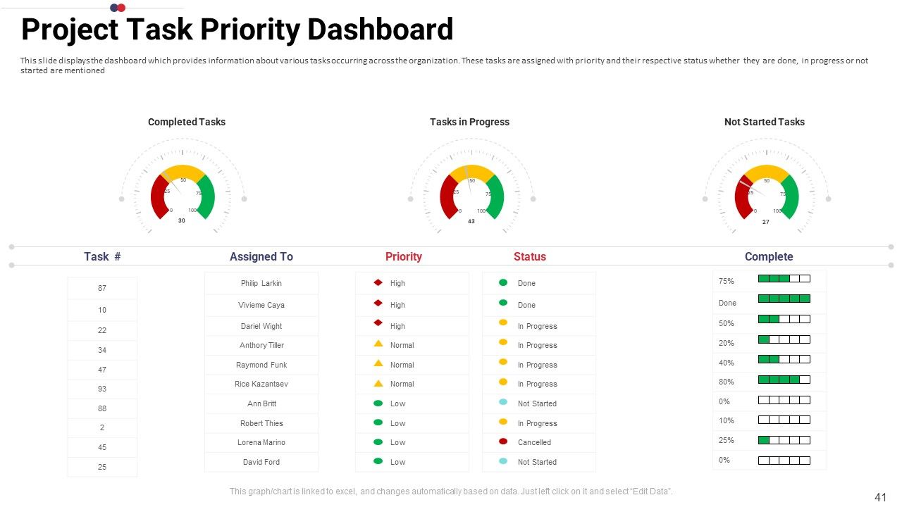 Work Prioritization Procedure Ppt PowerPoint Presentation Complete Deck With Slides Slide41