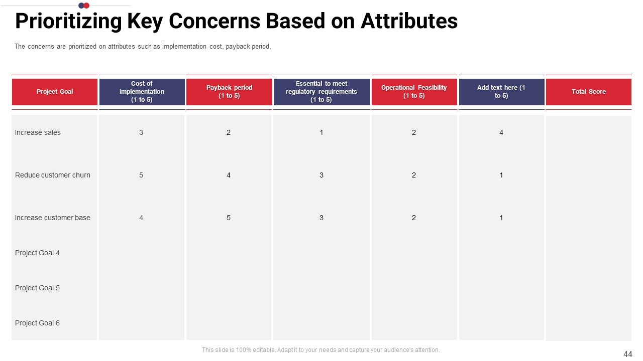 Work Prioritization Procedure Ppt PowerPoint Presentation Complete Deck With Slides Slide44