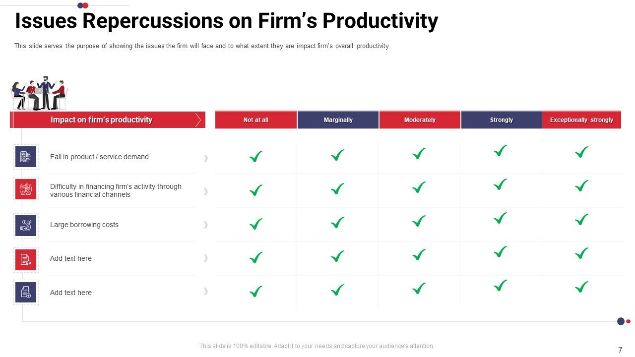 Work Prioritization Procedure Ppt PowerPoint Presentation Complete Deck With Slides Slide07