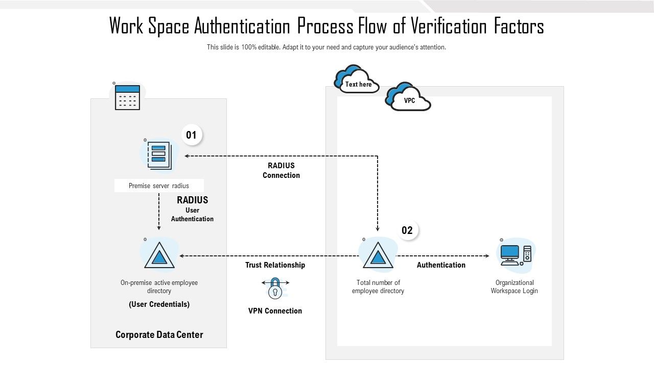 Work_Space_Authentication_Process_Flow_Of_Verification_Factors_Icons_PDF_Slide_1.jpg