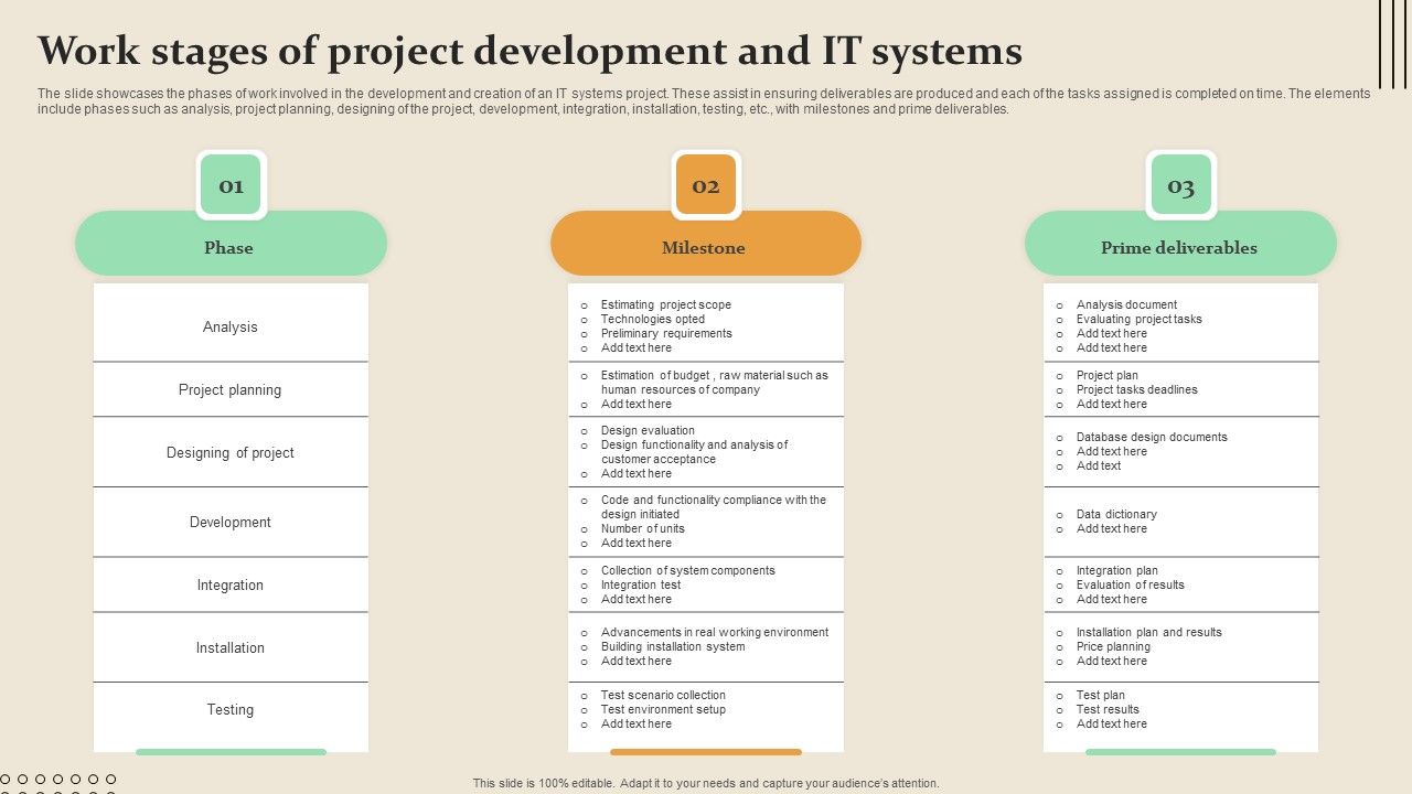 Work stages of project development and it systems graphics pdf