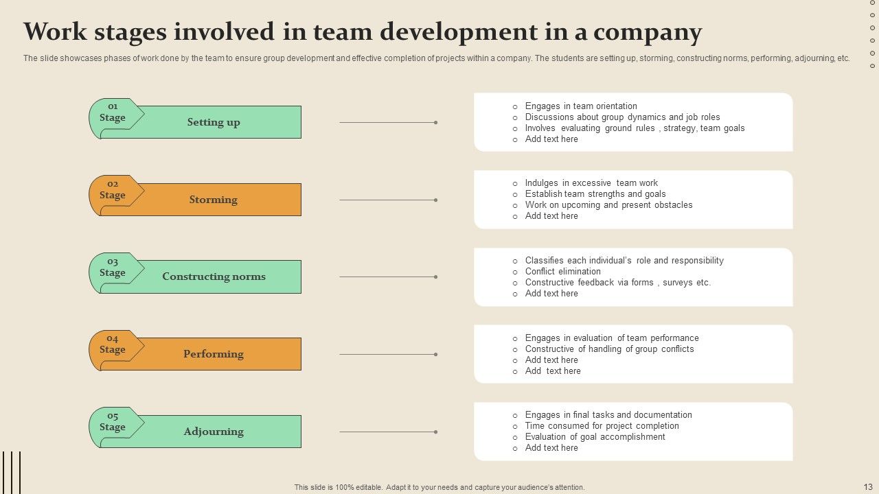 Work Stages Ppt PowerPoint Presentation Complete Deck With Slides Slide13