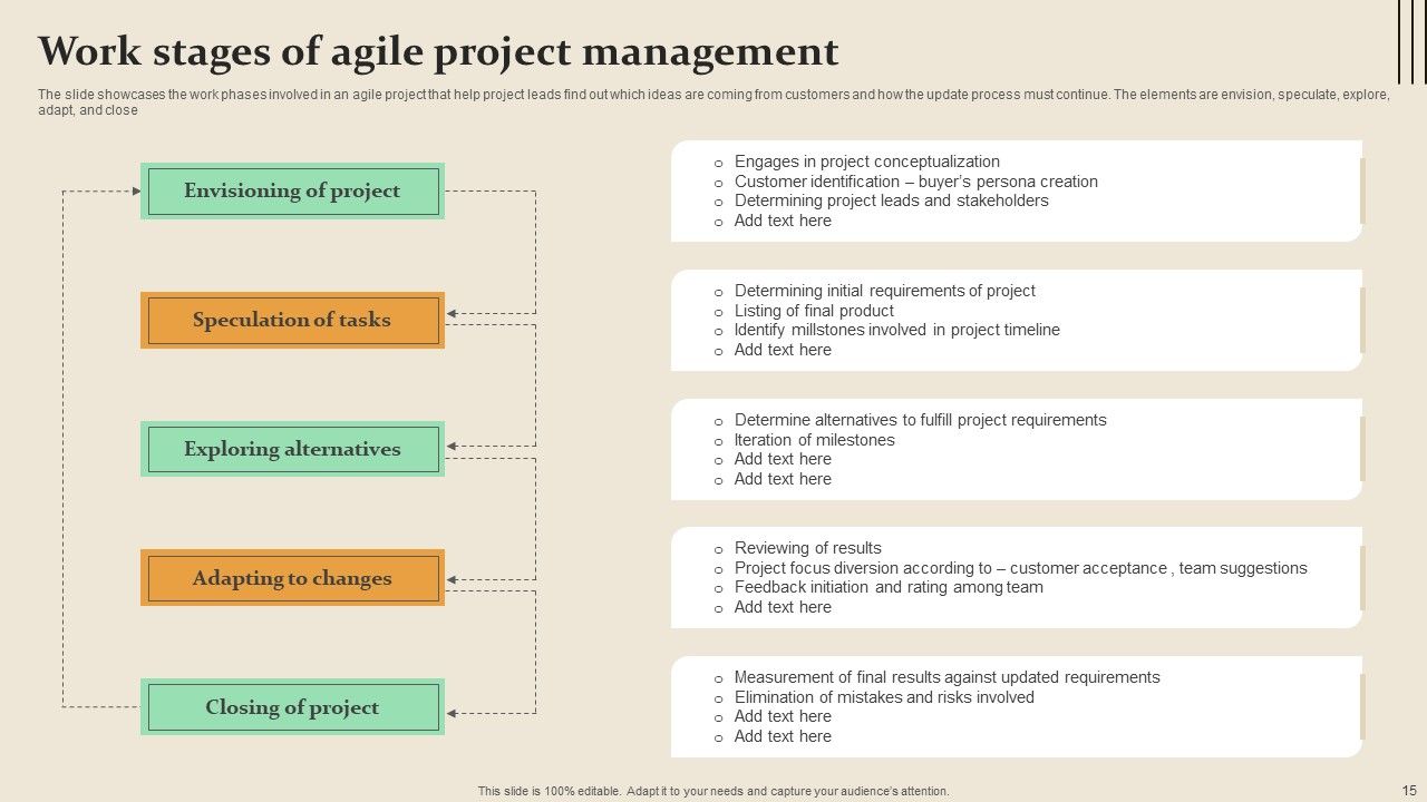 Work Stages Ppt PowerPoint Presentation Complete Deck With Slides Slide15