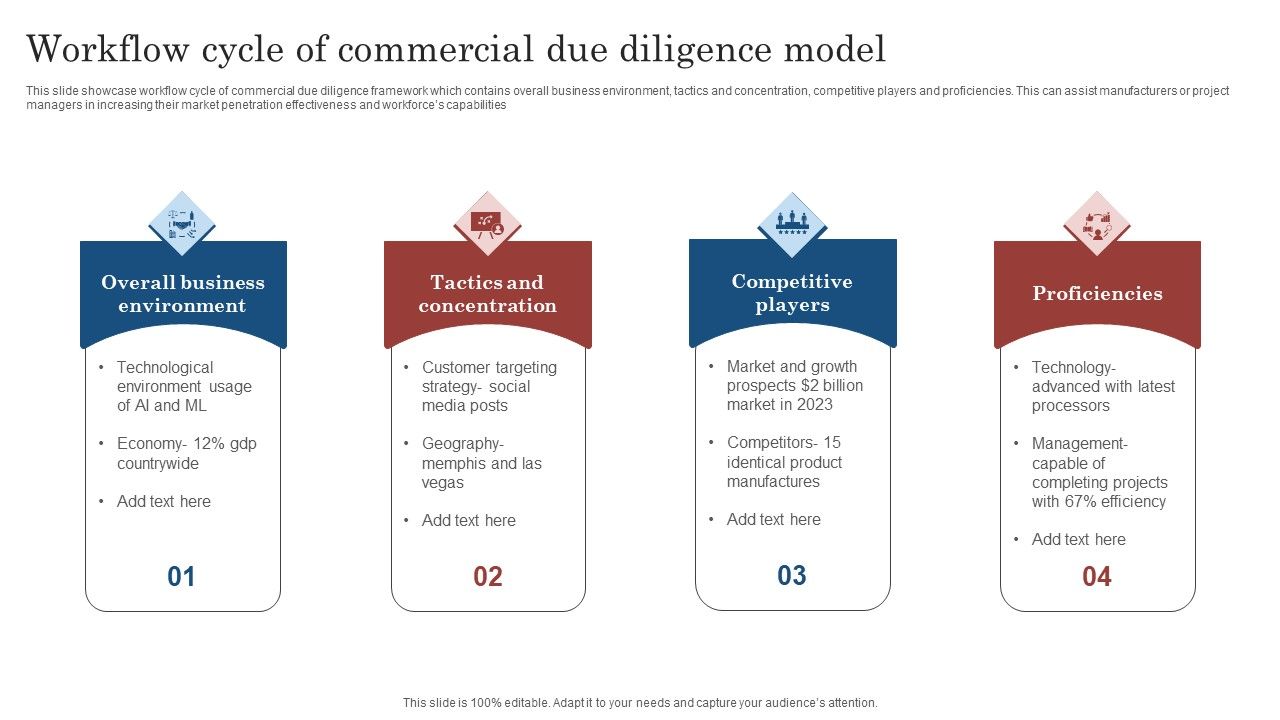 Workflow_Cycle_Of_Commercial_Due_Diligence_Model_Ppt_Icon_Outfit_PDF_Slide_1.jpg