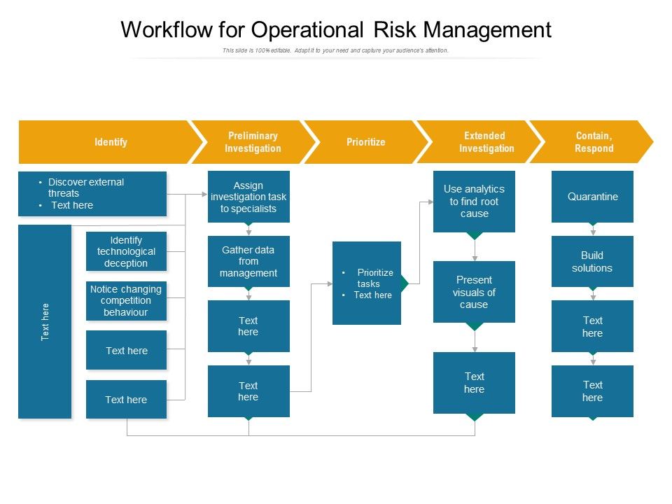 Workflow_For_Operational_Risk_Management_Ppt_PowerPoint_Presentation_File_Mockup_PDF_Slide_1.jpg