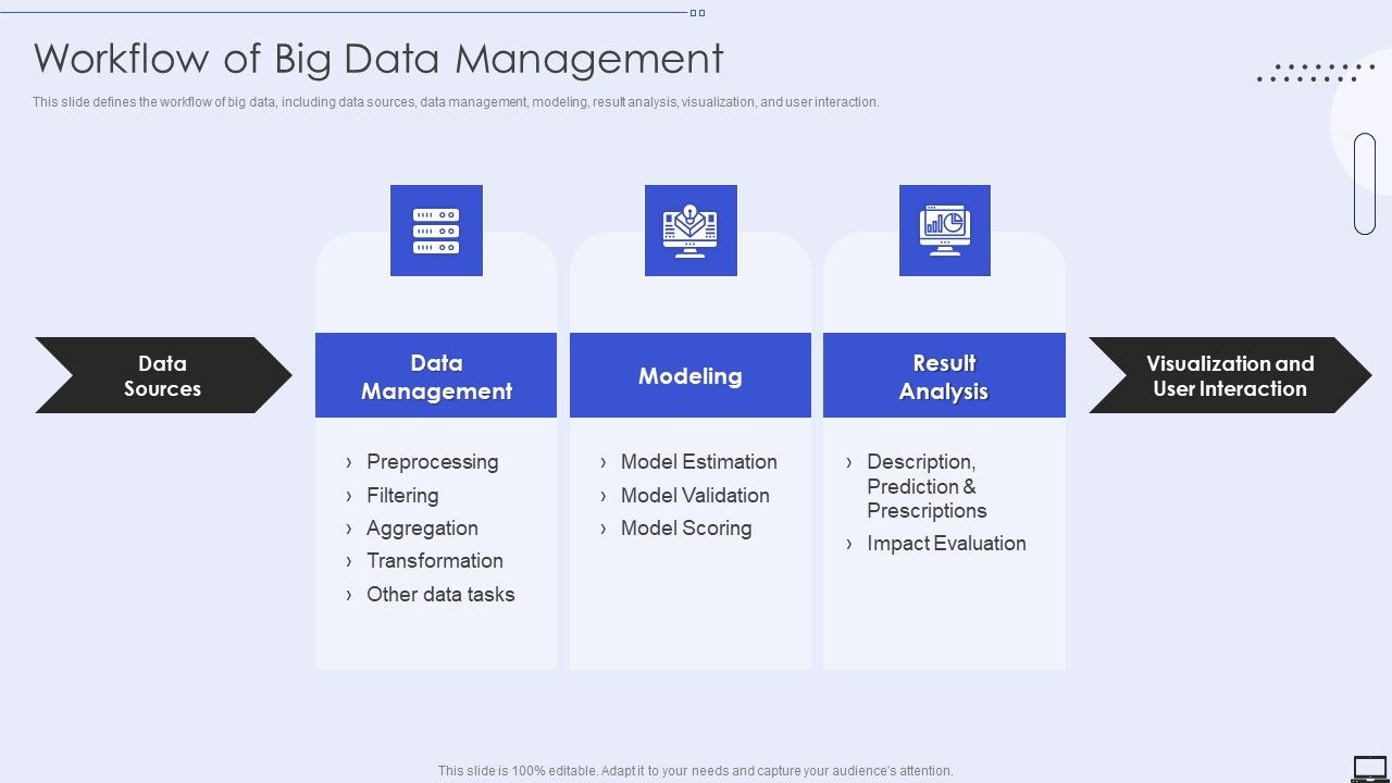 Workflow Of Big Data Management Ppt PowerPoint Presentation File ...