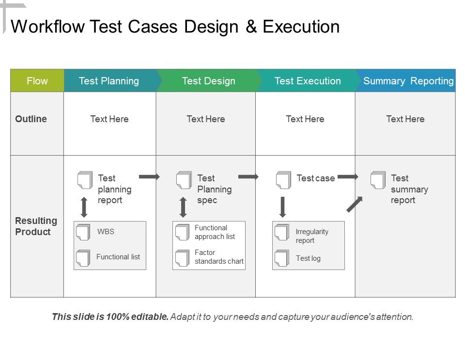 Workflow Test Cases Design And Execution Ppt PowerPoint Presentation ...