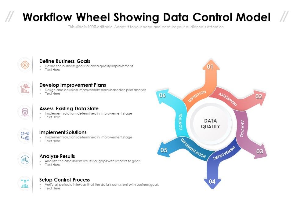Workflow_Wheel_Showing_Data_Control_Model_Ppt_PowerPoint_Presentation_Icon_Inspiration_PDF_Slide_1.jpg