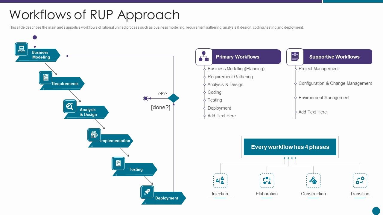 Workflows_Of_RUP_Approach_Ppt_Icon_Ideas_PDF_Slide_1.jpg