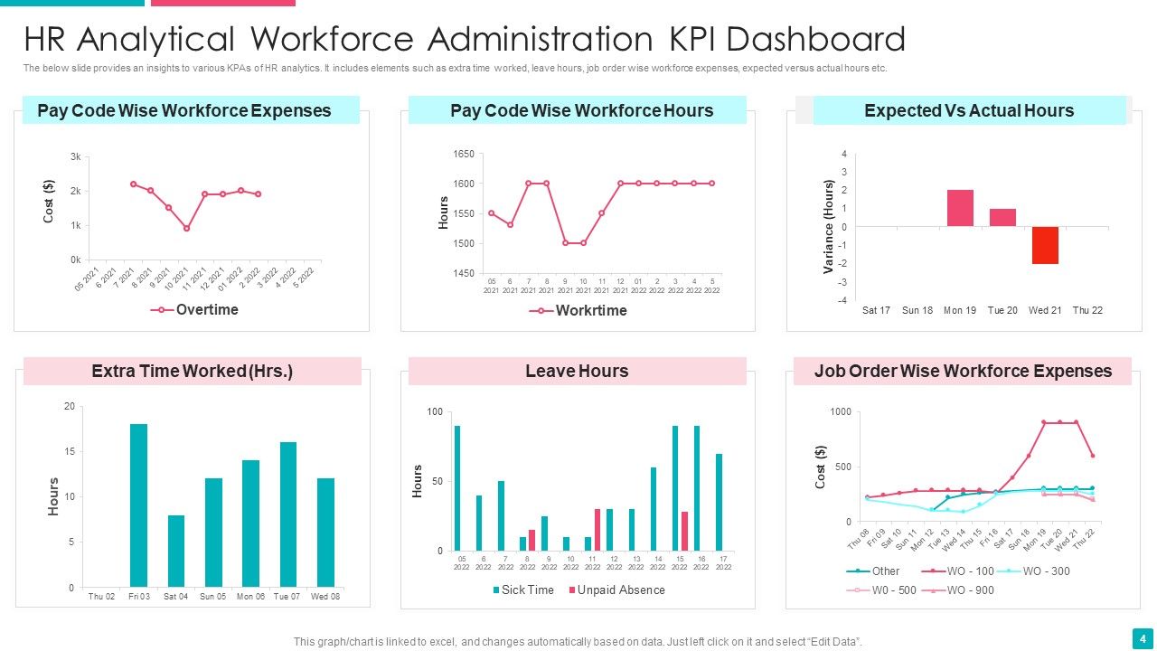 Workforce Administration Ppt PowerPoint Presentation Complete With Slides Slide04
