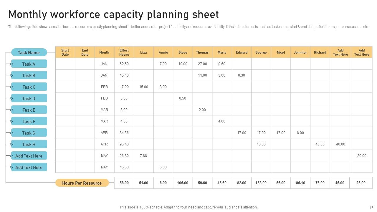 Workforce Capacity Ppt PowerPoint Presentation Complete Deck With Slides Slide16