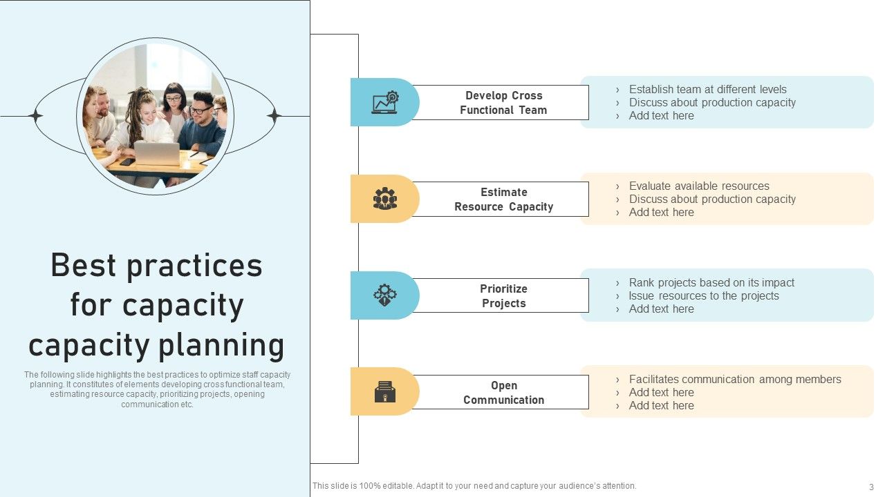 Workforce Capacity Ppt PowerPoint Presentation Complete Deck With Slides Slide03