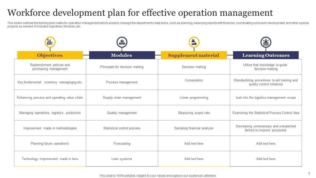 Workforce Development Plan Ppt PowerPoint Presentation Complete Deck ...