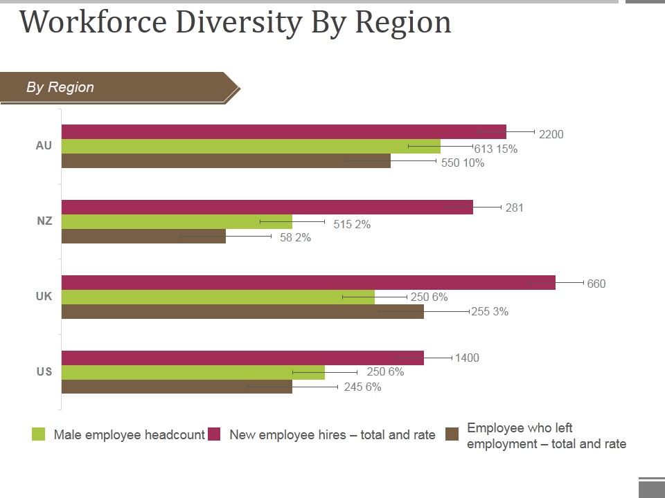 Workforce_Diversity_By_Region_Ppt_PowerPoint_Presentation_Icon_Graphics_Pictures_Slide_1.jpg