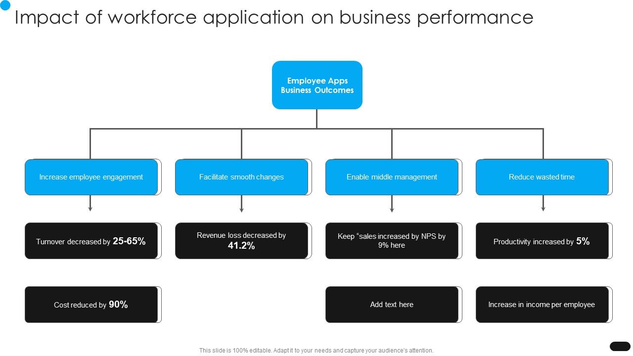 Workforce_Engagement_HR_Plan_Impact_Of_Workforce_Application_On_Business_Performance_Icons_PDF_Slide_1.jpg