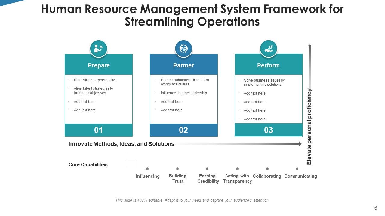 Workforce Governance System Revenue Growth Ppt PowerPoint Presentation Complete Deck With Slides Slide06