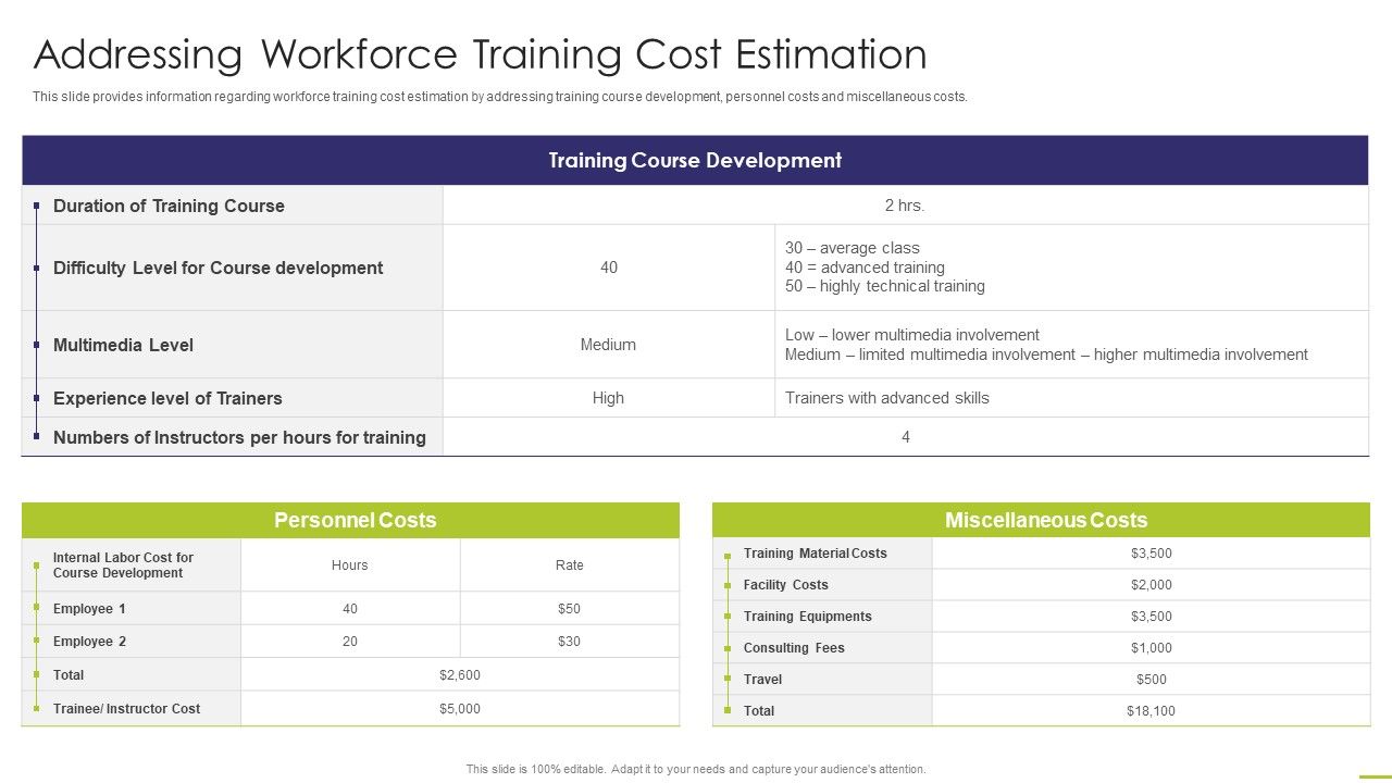 Workforce_Instruction_Playbook_Addressing_Workforce_Training_Cost_Estimation_Formats_PDF_Slide_1.jpg