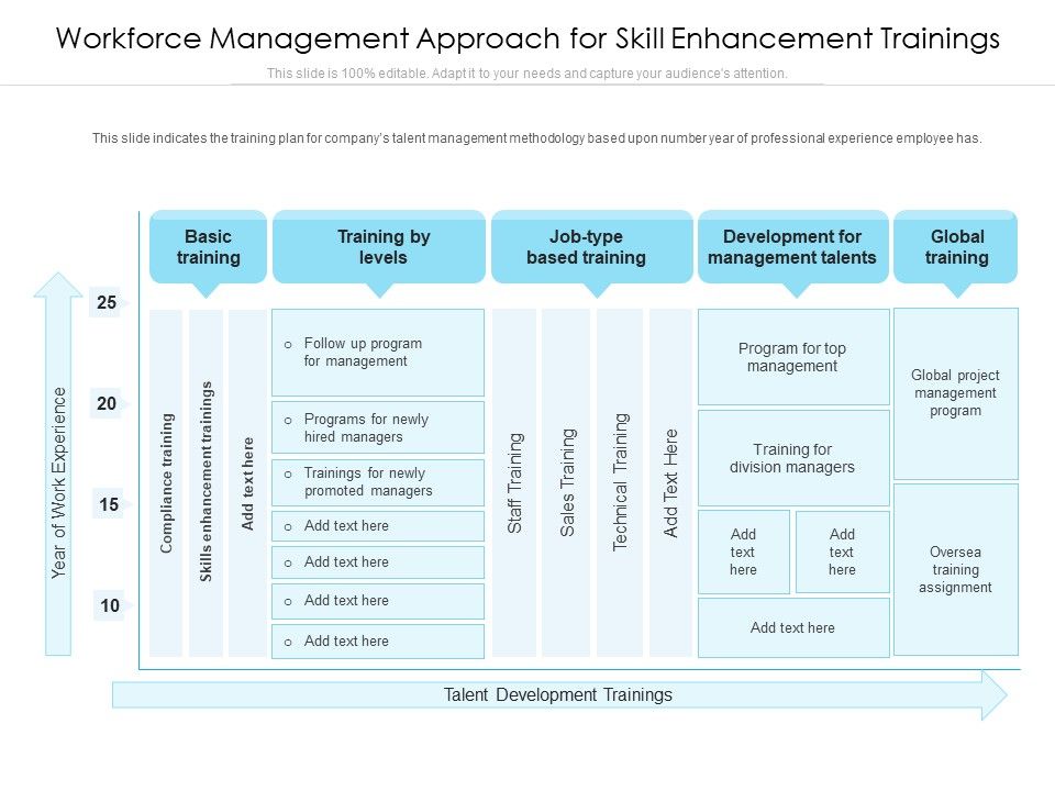 Workforce_Management_Approach_For_Skill_Enhancement_Trainings_Ppt_PowerPoint_Presentation_Icon_Graphics_PDF_Slide_1.jpg