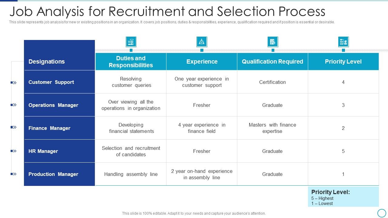 Workforce Management Strategies For Effective Hiring Process Job