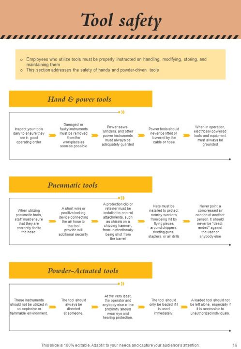 Workforce Safety Program Training Handbook Slide16