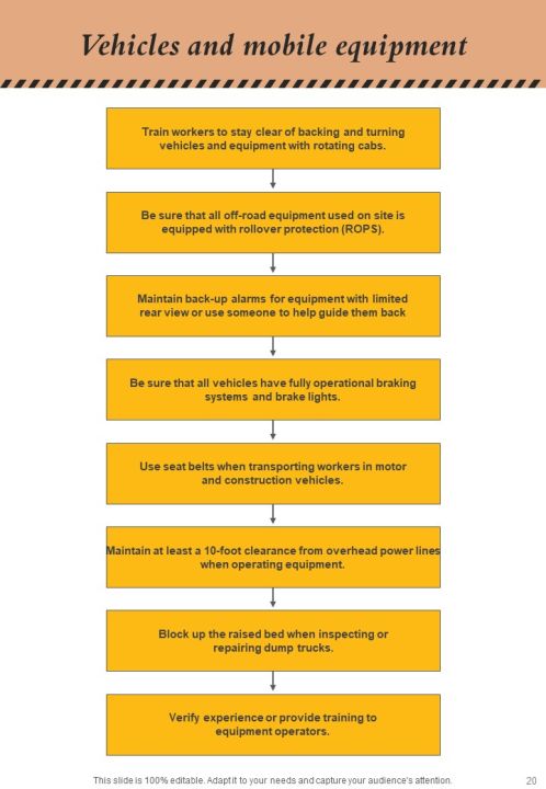 Workforce Safety Program Training Handbook Slide20