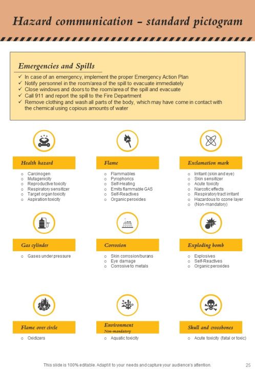 Workforce Safety Program Training Handbook Slide25