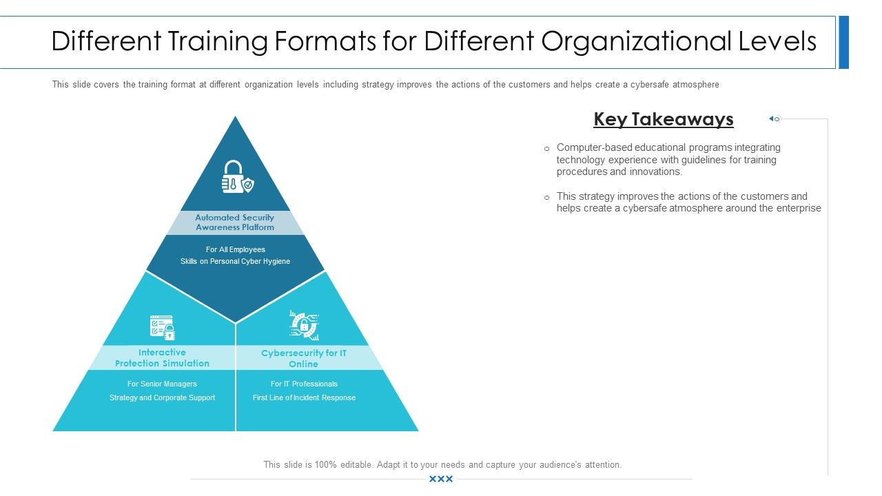 Workforce_Security_Realization_Coaching_Plan_Different_Training_Formats_For_Different_Organizational_Levels_Icons_PDF_Slide_1.jpg