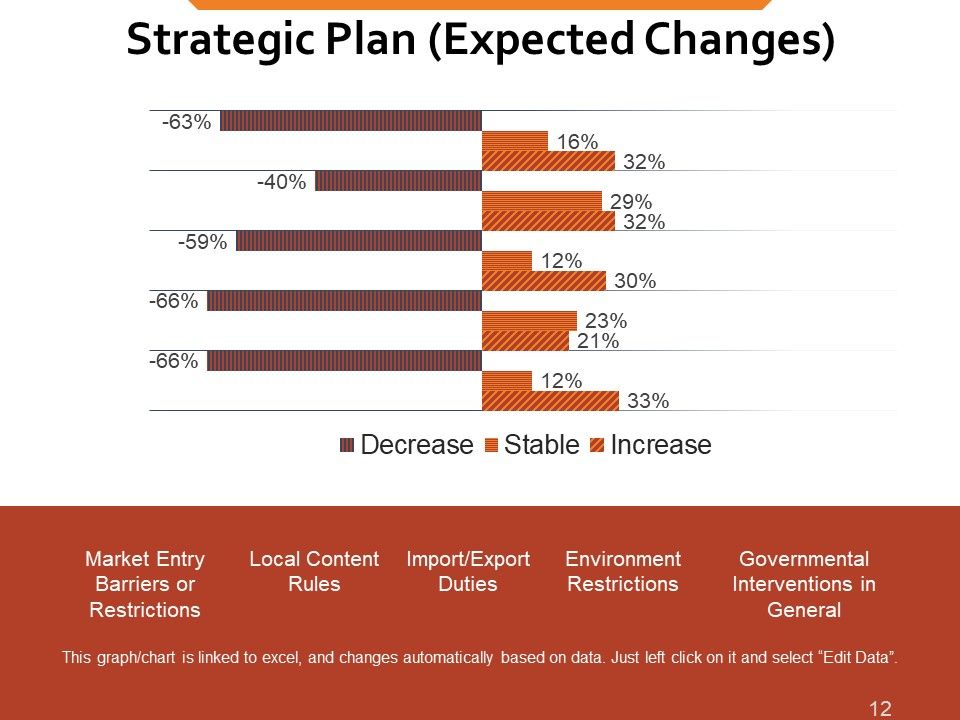 Workforce Trends In Human Resource Management Ppt PowerPoint Presentation Complete Deck With Slides Slide12