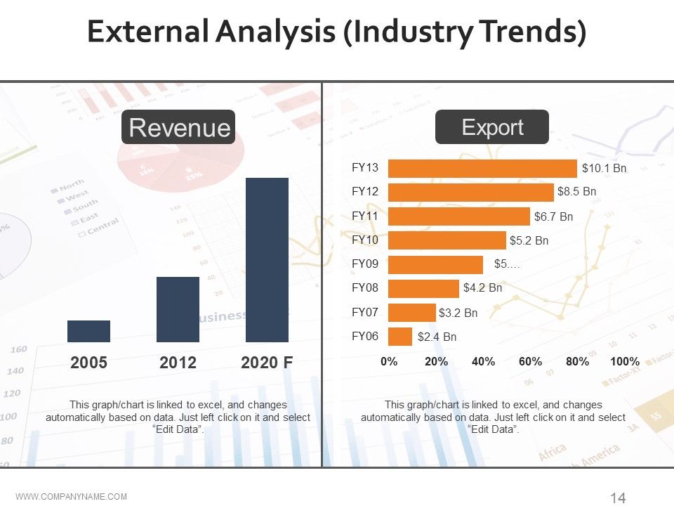 Workforce Trends In Human Resource Management Ppt PowerPoint Presentation Complete Deck With Slides Slide14