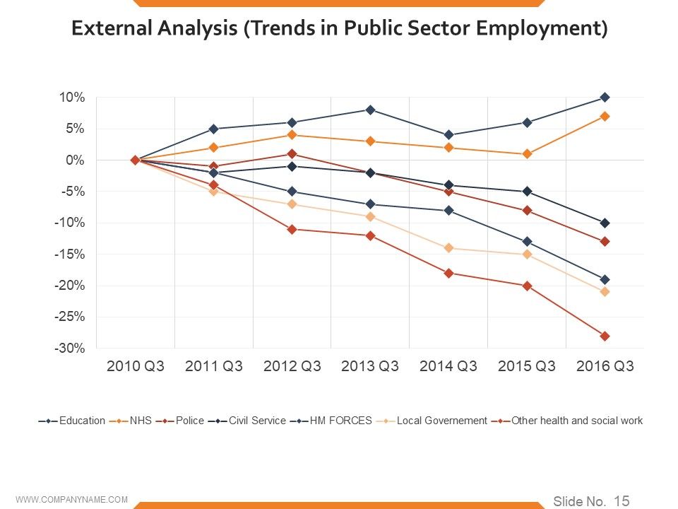 Workforce Trends In Human Resource Management Ppt PowerPoint Presentation Complete Deck With Slides Slide15