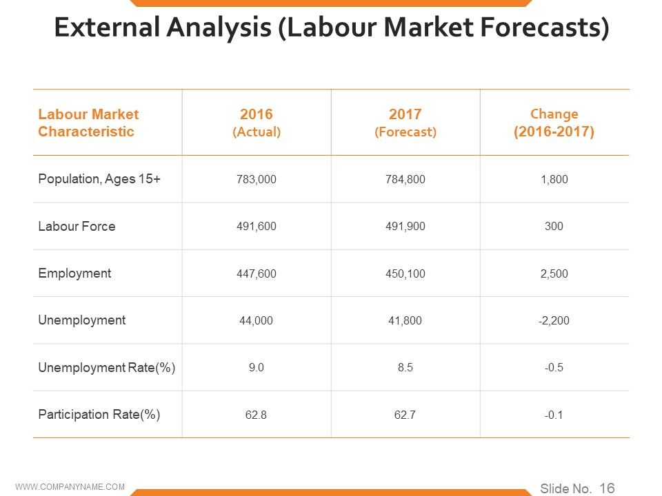 Workforce Trends In Human Resource Management Ppt PowerPoint Presentation Complete Deck With Slides Slide16