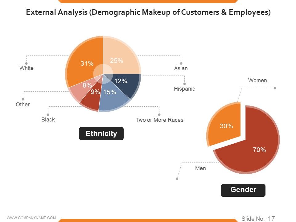 Workforce Trends In Human Resource Management Ppt PowerPoint Presentation Complete Deck With Slides Slide17