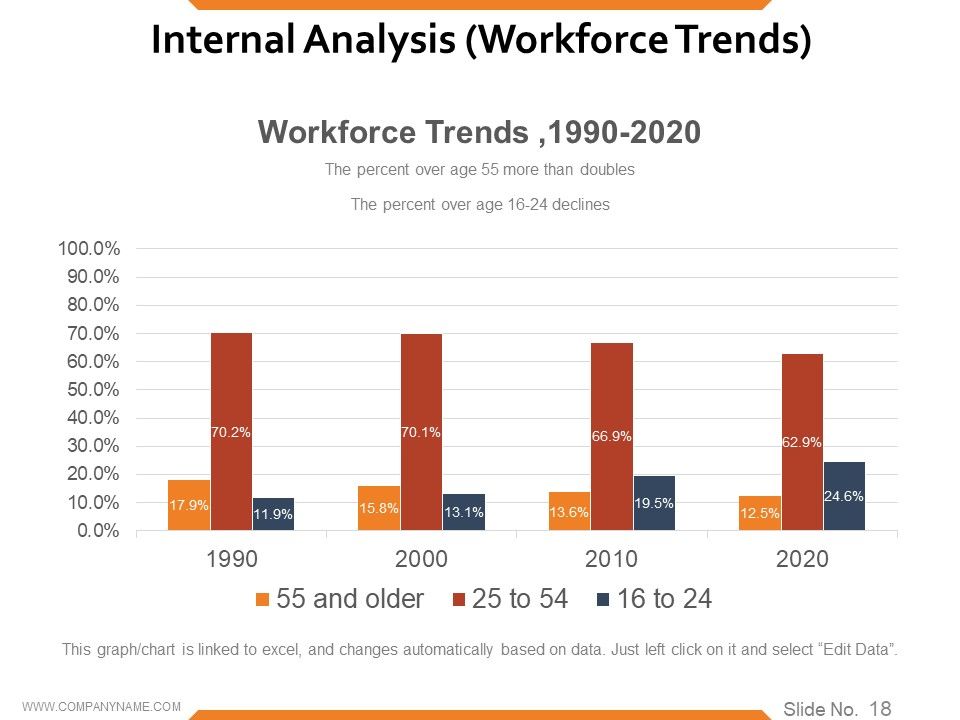 Workforce Trends In Human Resource Management Ppt PowerPoint Presentation Complete Deck With Slides Slide18