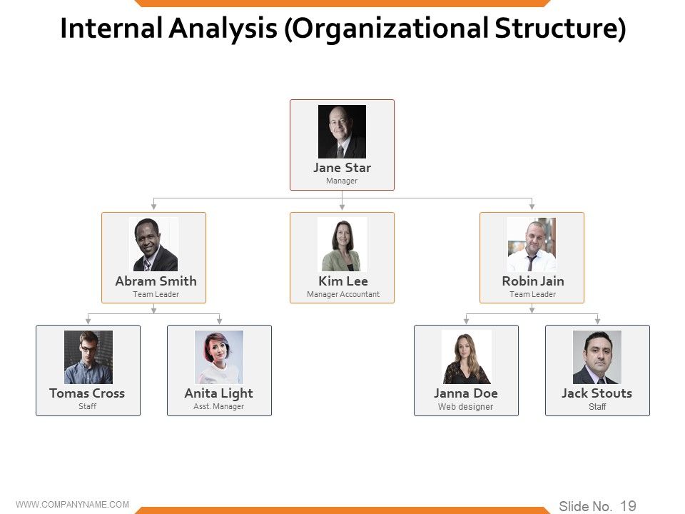 Workforce Trends In Human Resource Management Ppt PowerPoint Presentation Complete Deck With Slides Slide19