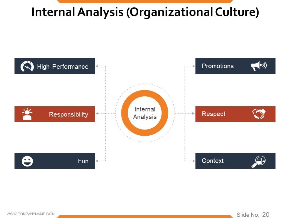 Workforce Trends In Human Resource Management Ppt PowerPoint Presentation Complete Deck With Slides Slide20