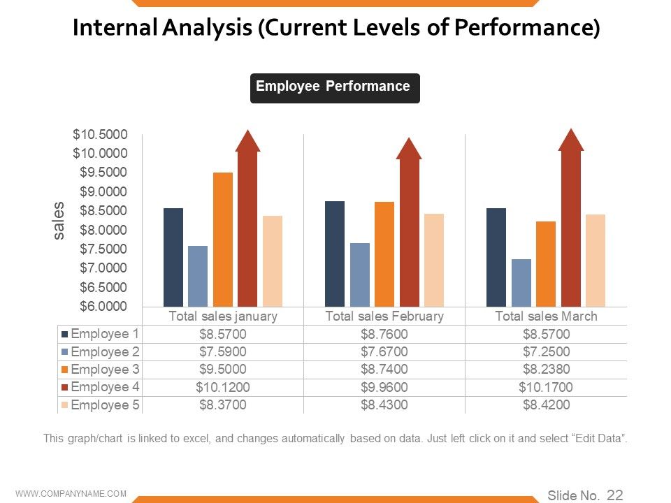Workforce Trends In Human Resource Management Ppt PowerPoint Presentation Complete Deck With Slides Slide22