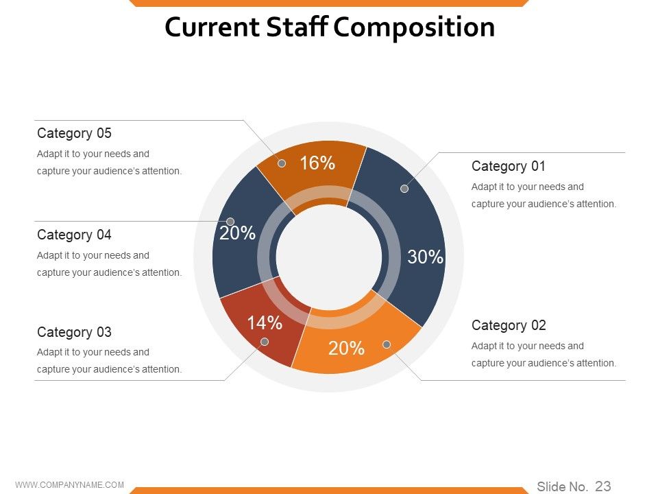 Workforce Trends In Human Resource Management Ppt PowerPoint Presentation Complete Deck With Slides Slide23