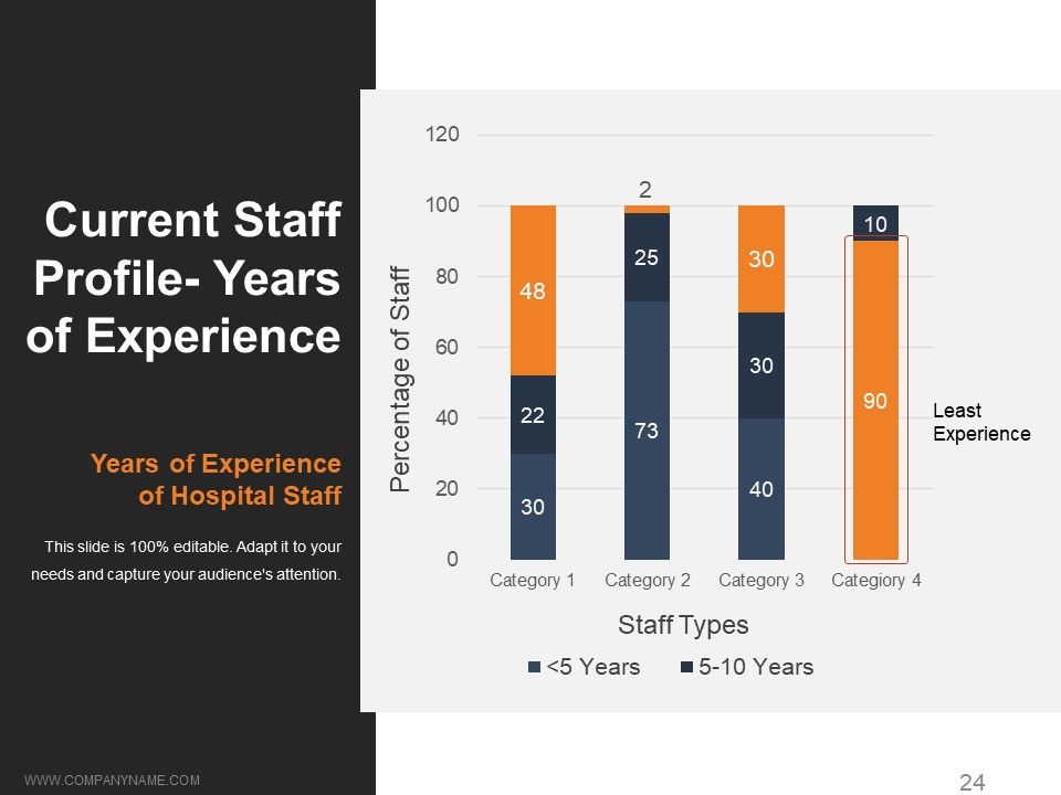 Workforce Trends In Human Resource Management Ppt PowerPoint Presentation Complete Deck With Slides Slide24