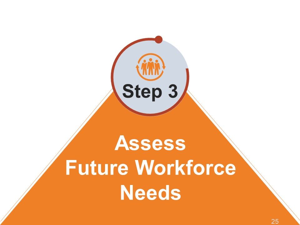 Workforce Trends In Human Resource Management Ppt PowerPoint Presentation Complete Deck With Slides Slide25