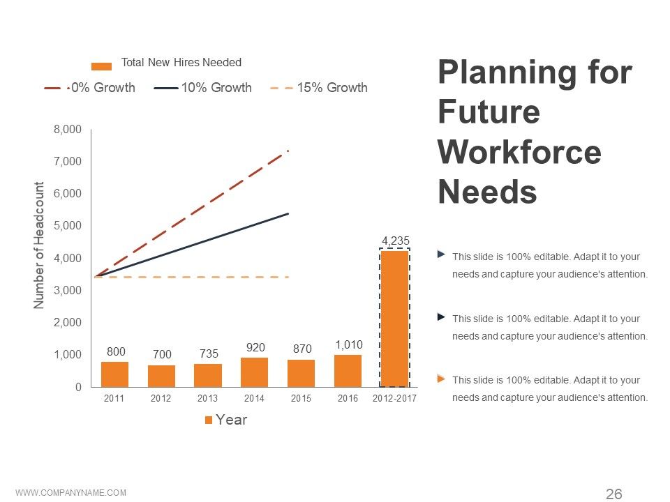 Workforce Trends In Human Resource Management Ppt PowerPoint Presentation Complete Deck With Slides Slide26