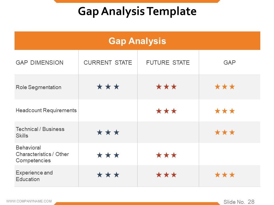 Workforce Trends In Human Resource Management Ppt PowerPoint Presentation Complete Deck With Slides Slide27