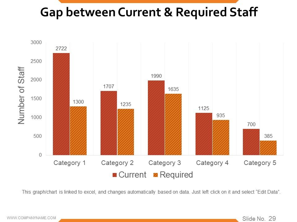 Workforce Trends In Human Resource Management Ppt PowerPoint Presentation Complete Deck With Slides Slide28