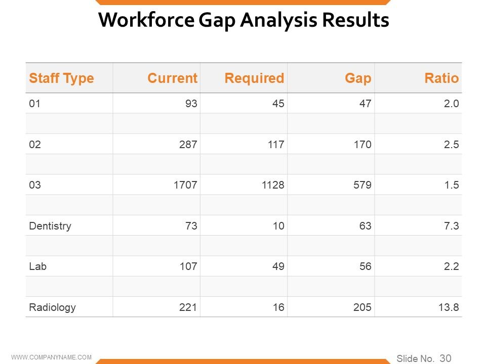 Workforce Trends In Human Resource Management Ppt PowerPoint Presentation Complete Deck With Slides Slide29