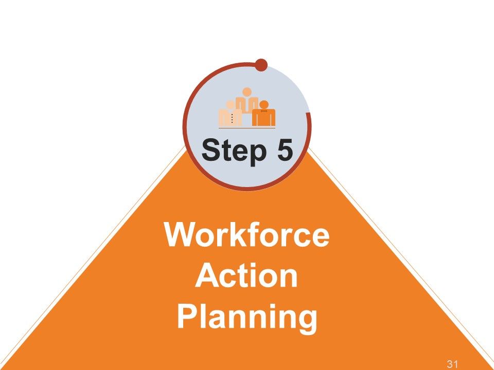 Workforce Trends In Human Resource Management Ppt PowerPoint Presentation Complete Deck With Slides Slide30
