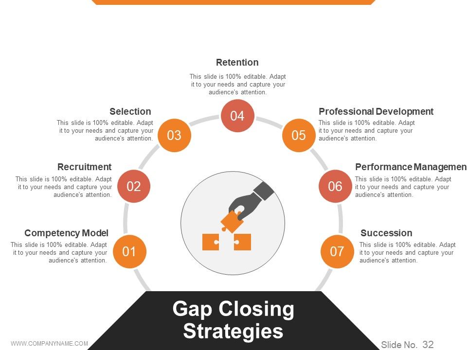 Workforce Trends In Human Resource Management Ppt PowerPoint Presentation Complete Deck With Slides Slide31