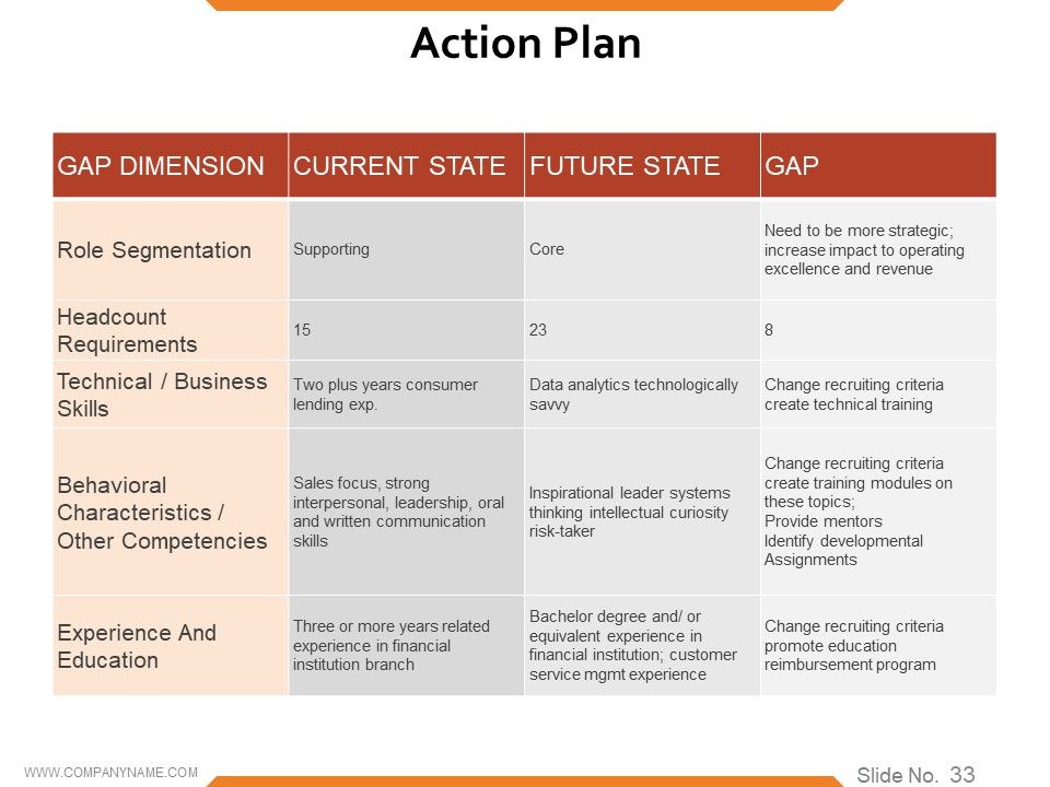Workforce Trends In Human Resource Management Ppt PowerPoint Presentation Complete Deck With Slides Slide32