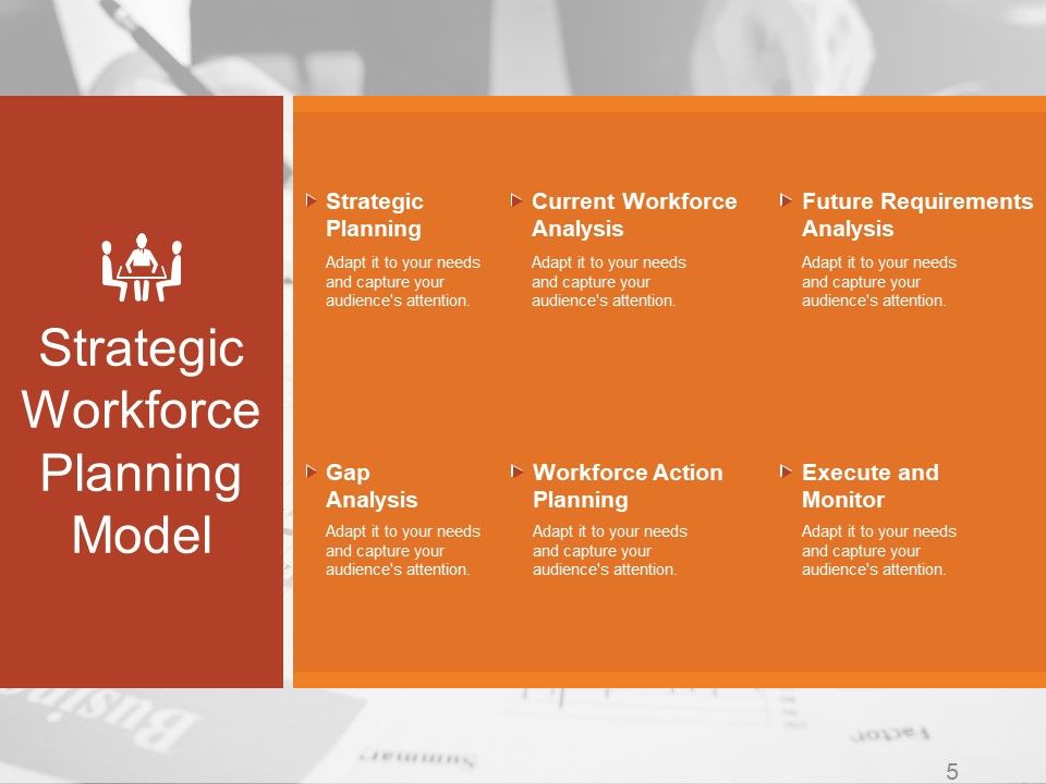 Workforce Trends In Human Resource Management Ppt PowerPoint Presentation Complete Deck With Slides Slide05