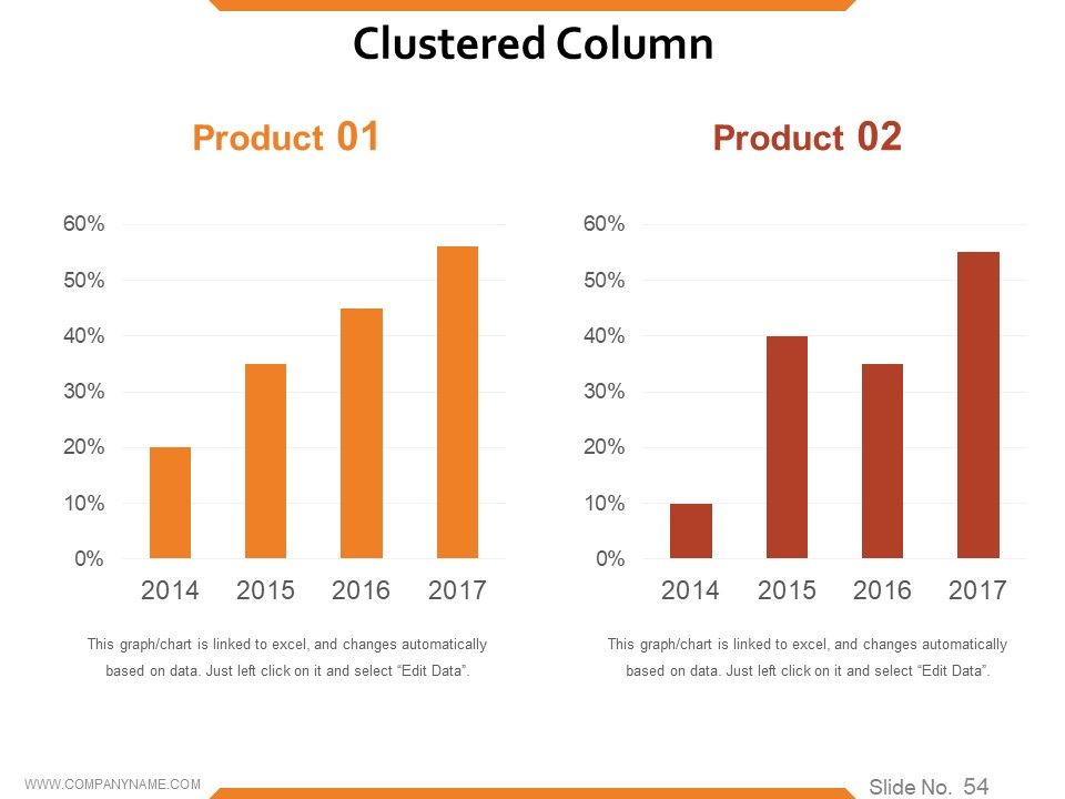 Workforce Trends In Human Resource Management Ppt PowerPoint Presentation Complete Deck With Slides Slide53